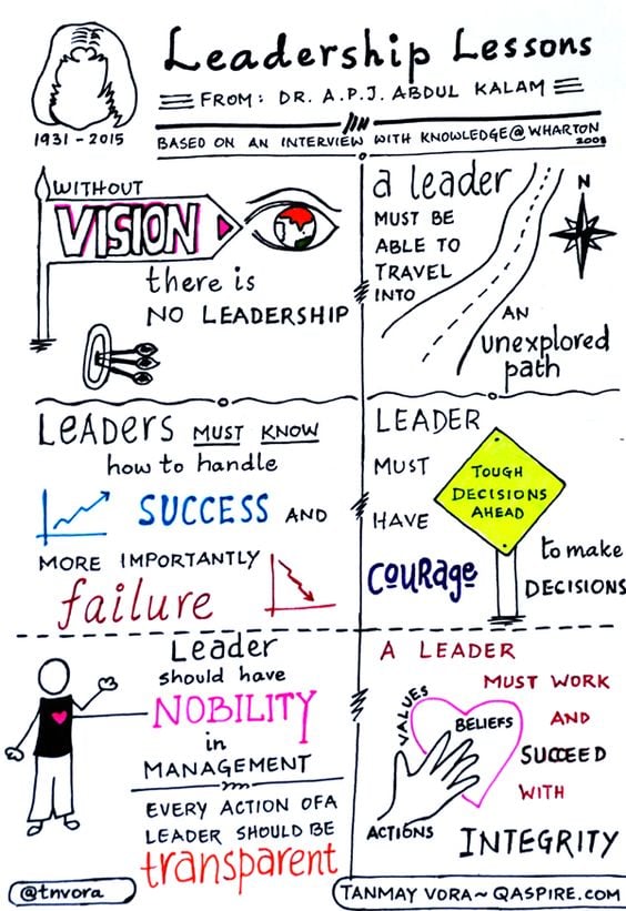 the key leadership traits.jpg