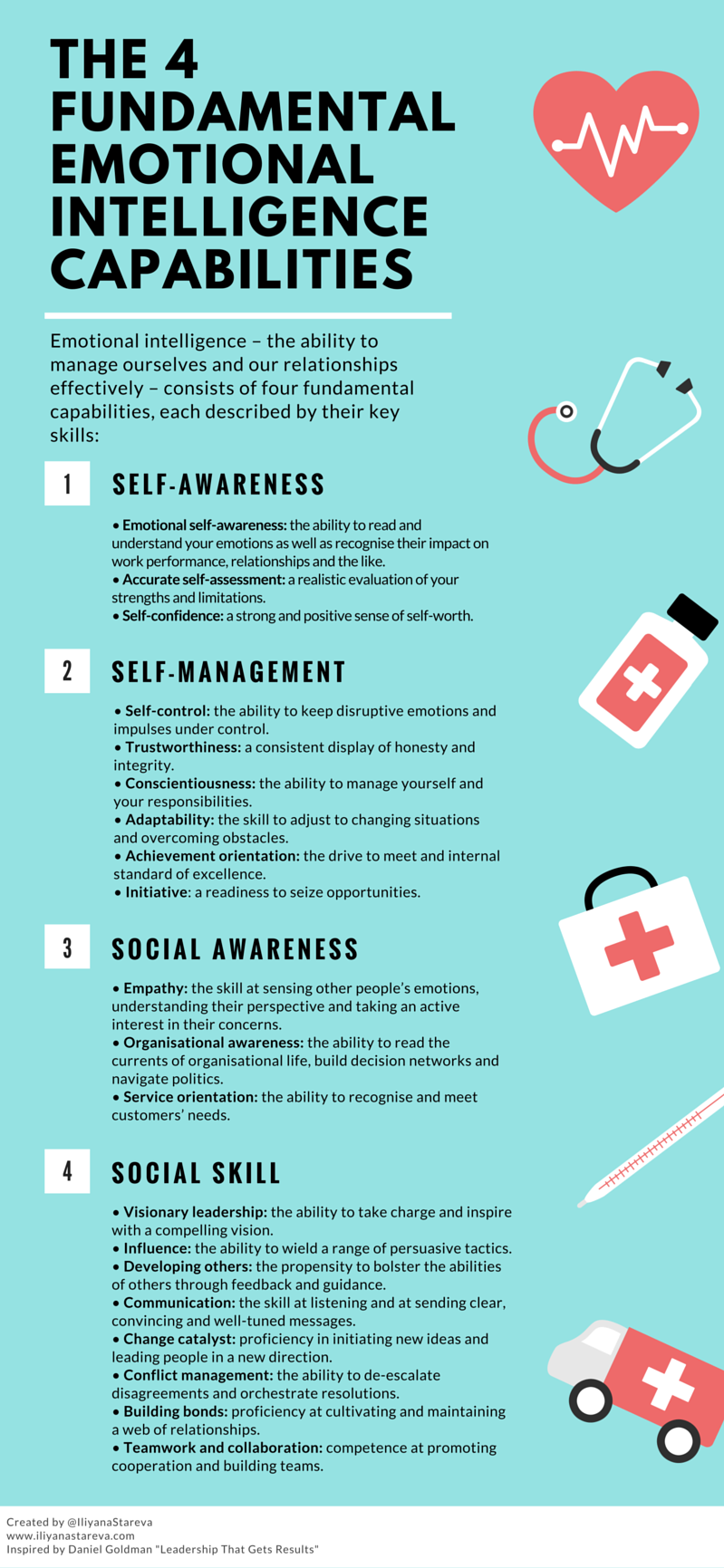 The 4 Key Emotional Intelligence Capabilities [Infographic]