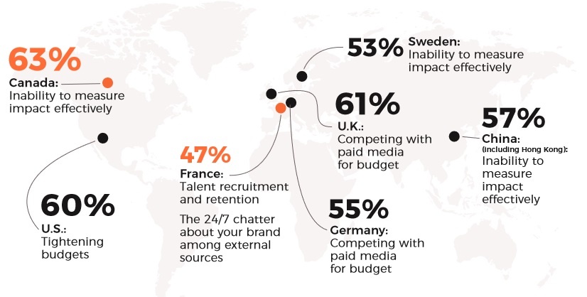 top PR challenges around the world