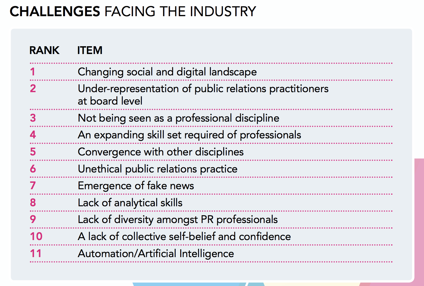 top challenges in pr 2019