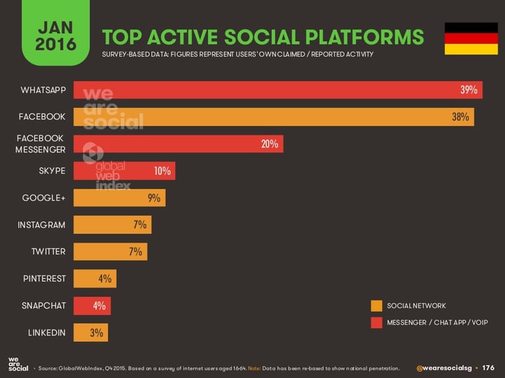 top_social_platforms_germany.jpg