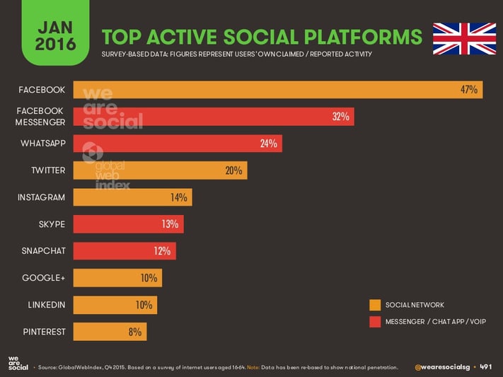 top_social_platforms_uk_2016.jpg