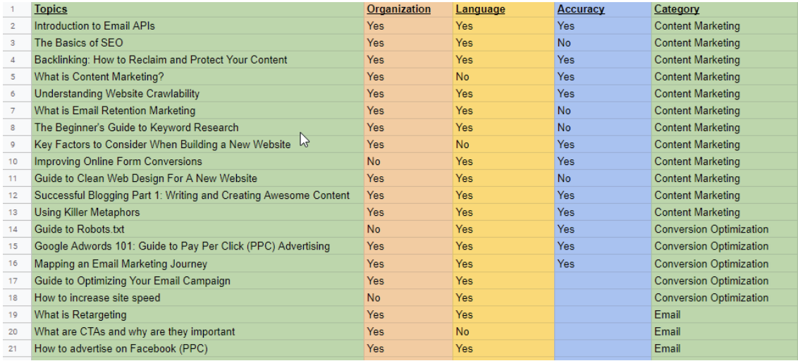 topics for keywords