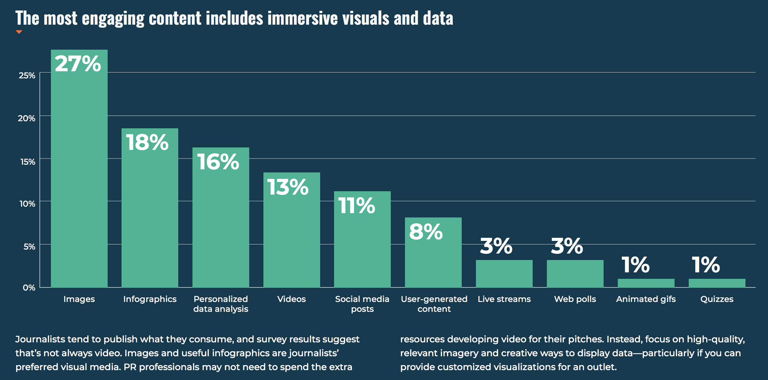 type of content journalists want from PR