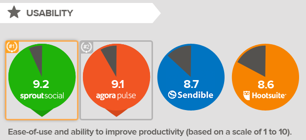 usability-social-media-management-tool.png