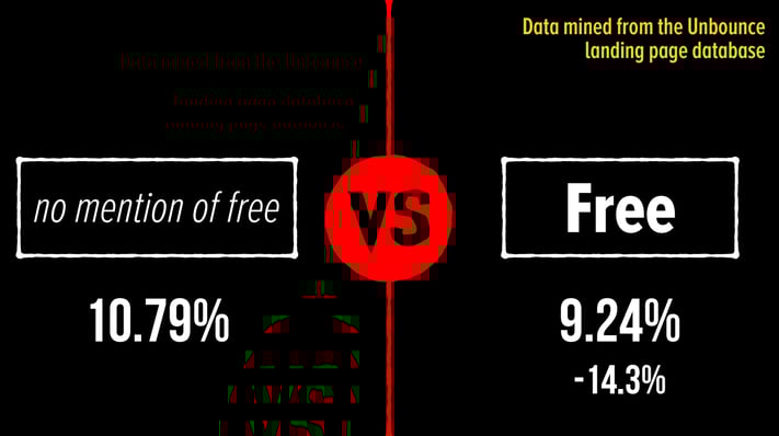 using_free_on_landing_pages.png