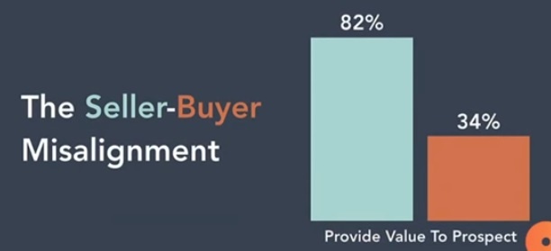 value in selling.jpg
