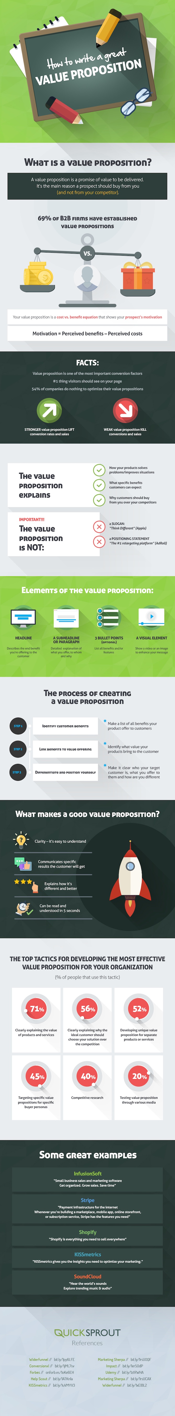 value-proposition-infographic