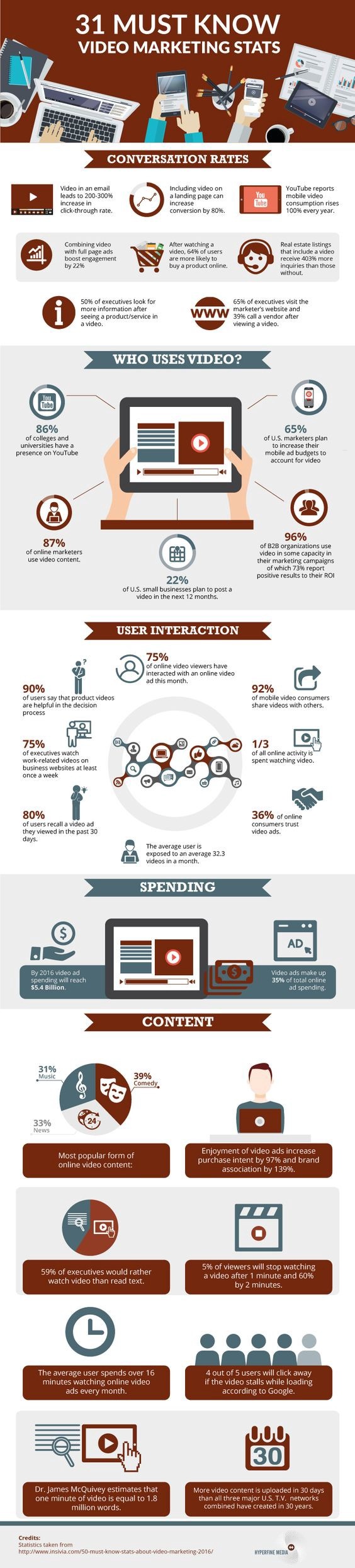 video marketing facts infographic.jpg