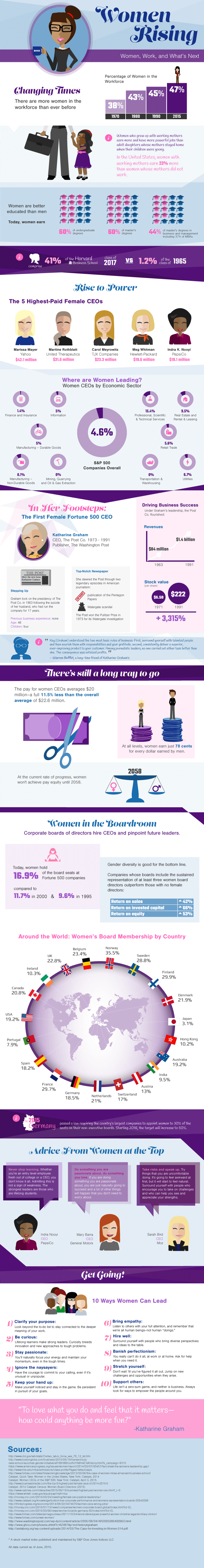 women in business progress and advice infographic