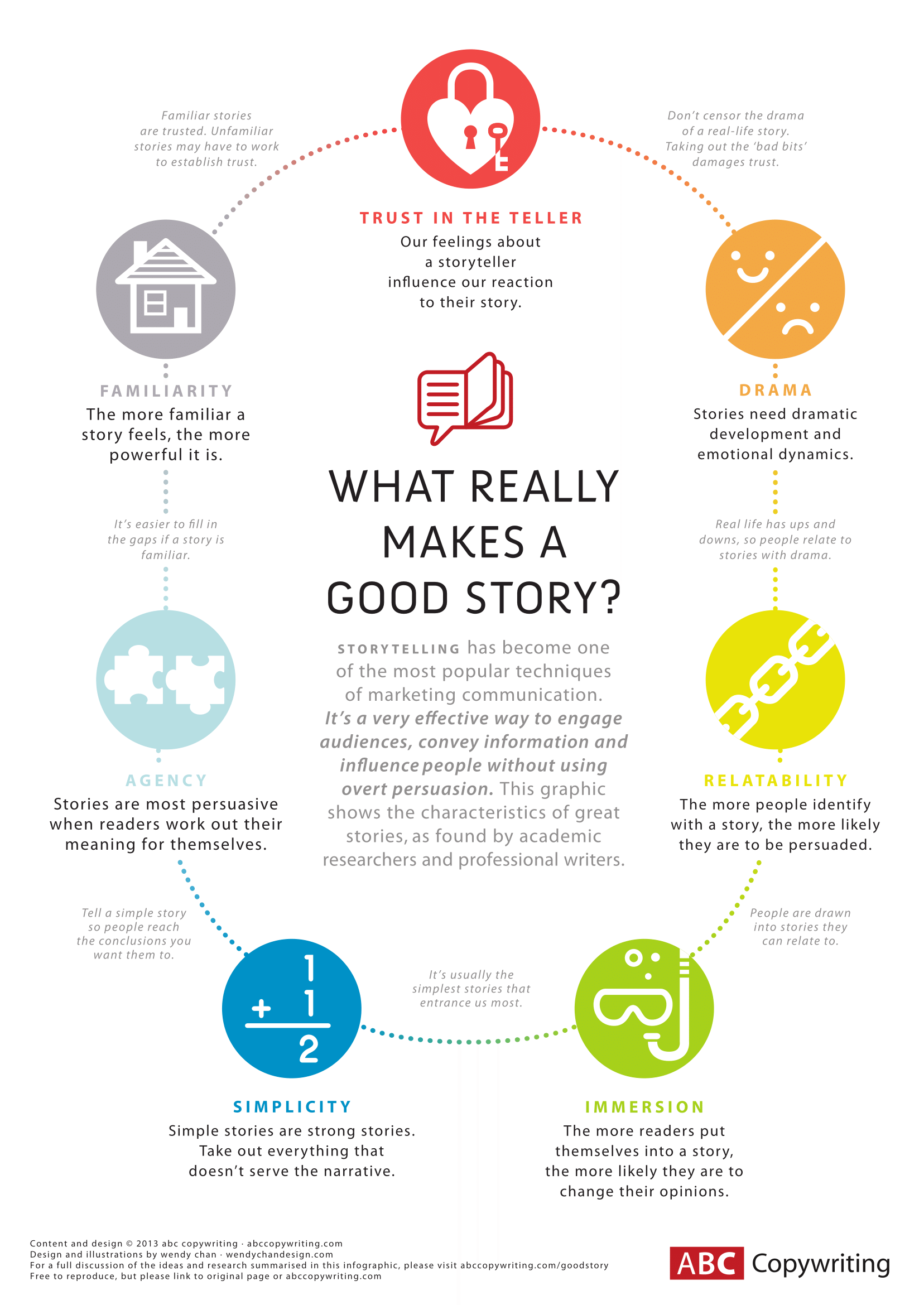 The 7 Best Storytelling Infographics You Need To Check Out Now