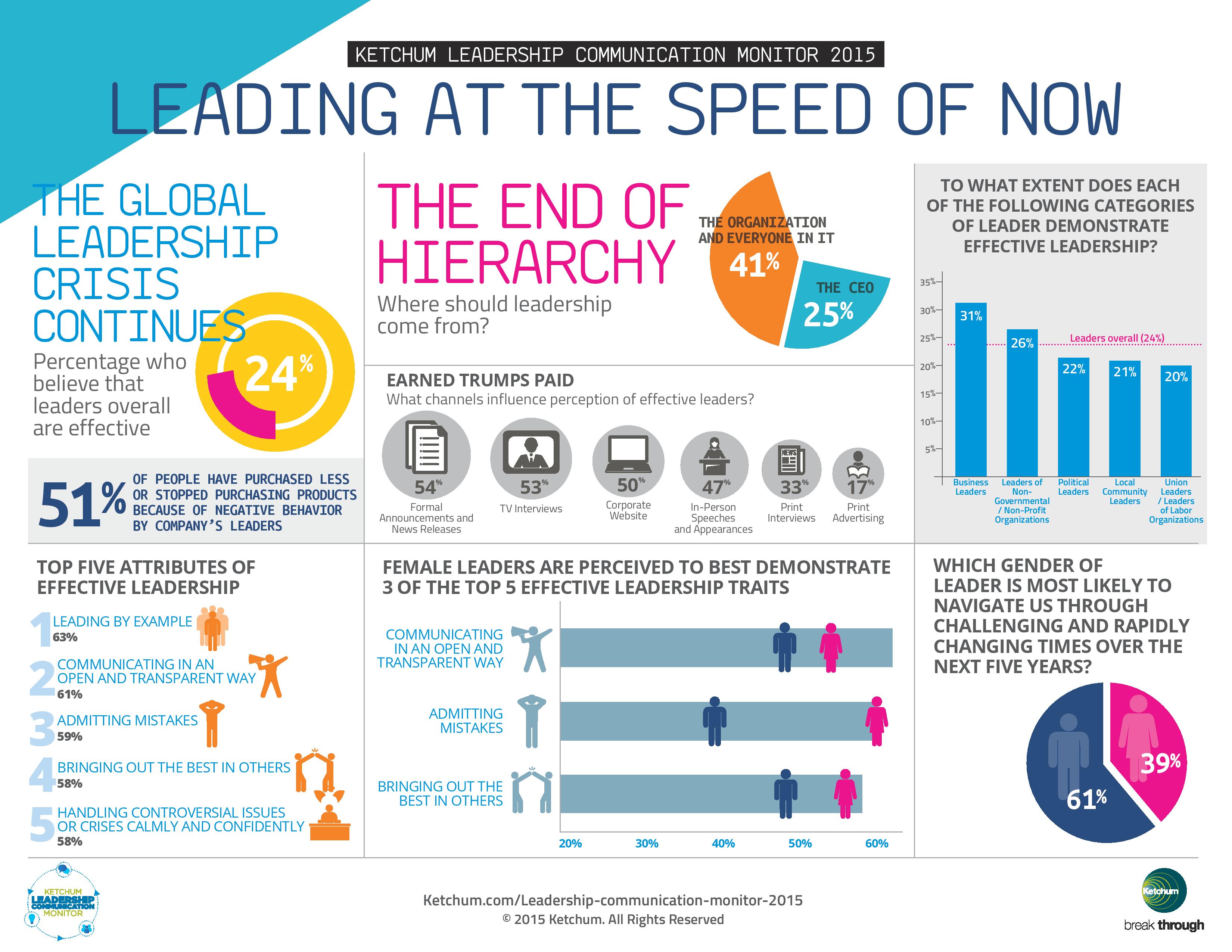 ig_final_klcm_2015_infographic_final-page-001