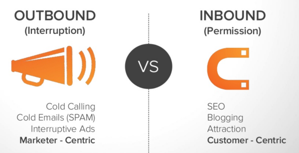 inbound_vs_outbound