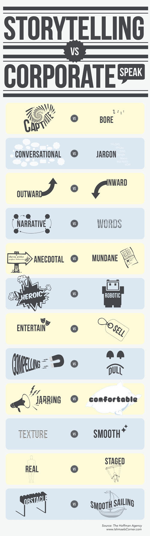storytelling-vs-corporate-speak-infographic